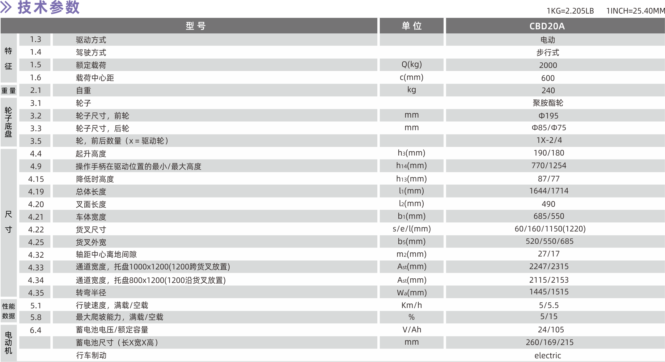 1628563728307639.png 技術(shù)參數(shù).png